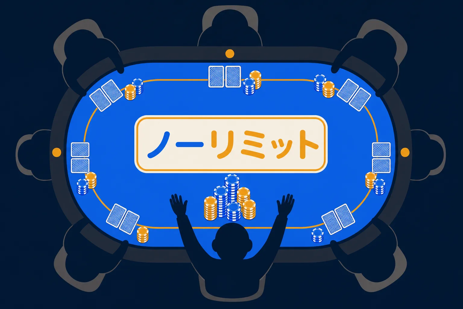 NLHポーカーとは|ノーリミットホールデム解説