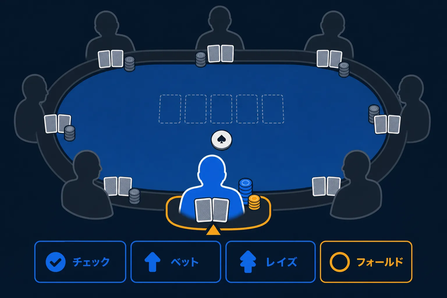 ポーカーのボタンとは|役割と最強ポジション戦略