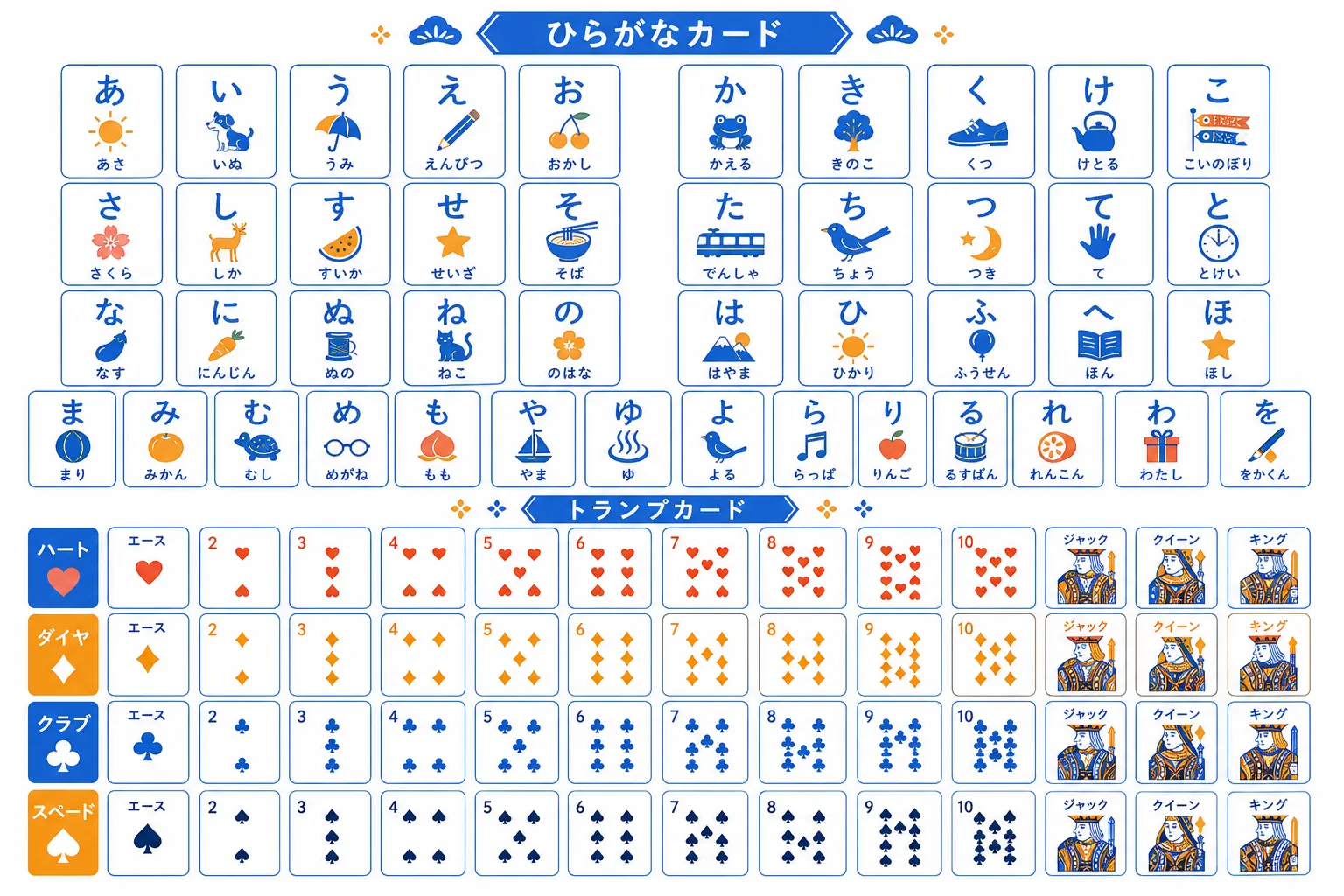 ひらがなポーカーとは|言葉遊び版とやさしいポーカー入門