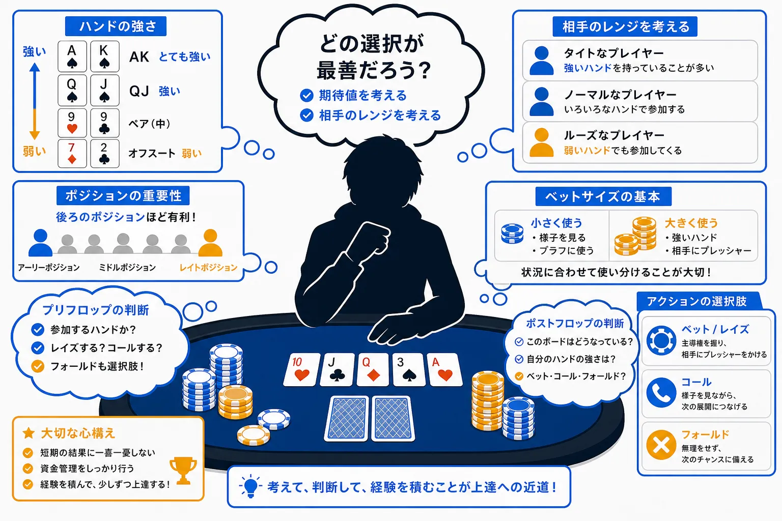 ポーカーの考え方|迷わない判断の順番と記録術