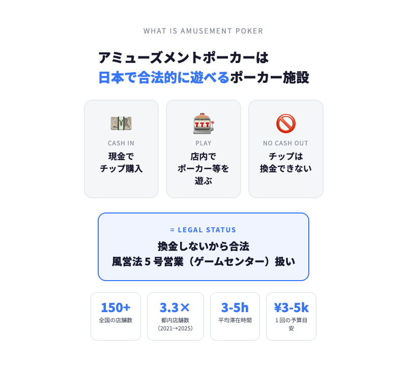アミューズメントポーカーとは