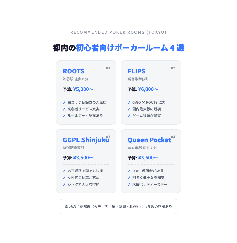 都内ポーカールーム比較