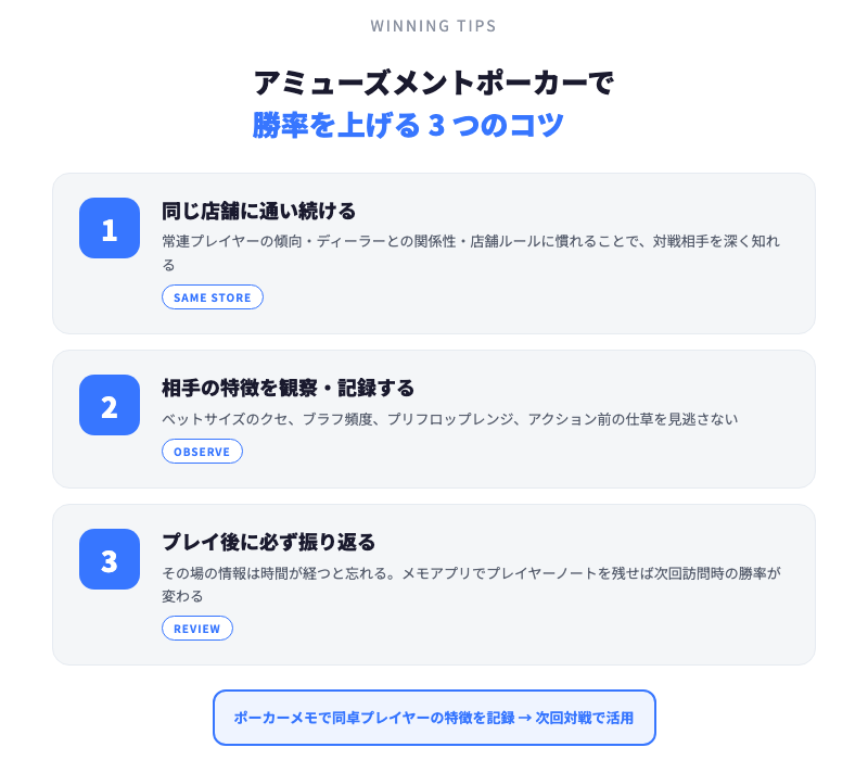 勝率を上げるコツ