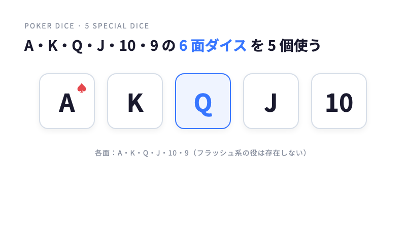 ダイスポーカーの専用ダイス5個