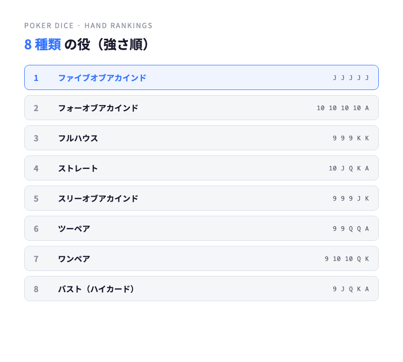 ダイスポーカーの役一覧