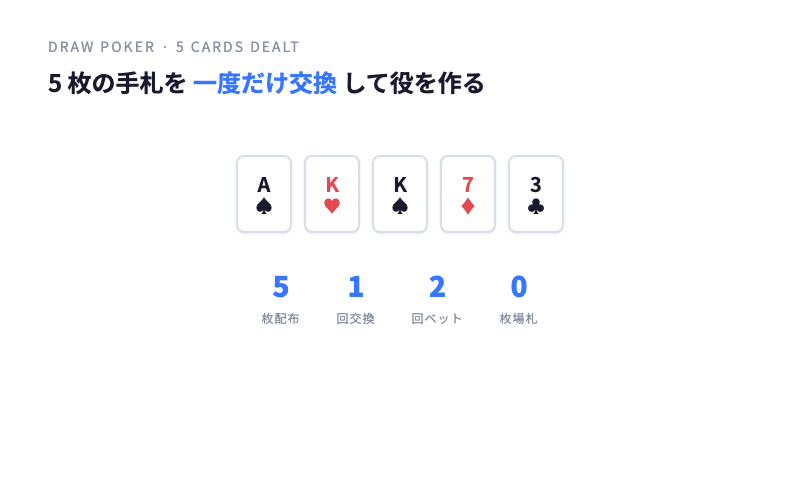 ドローポーカーの 5 枚配布イメージ