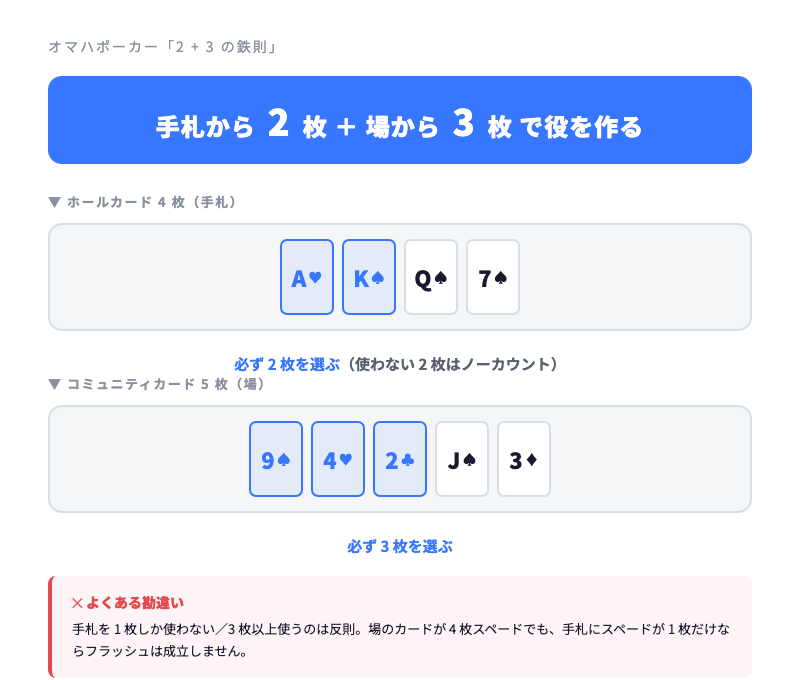 オマハポーカーの2+3鉄則