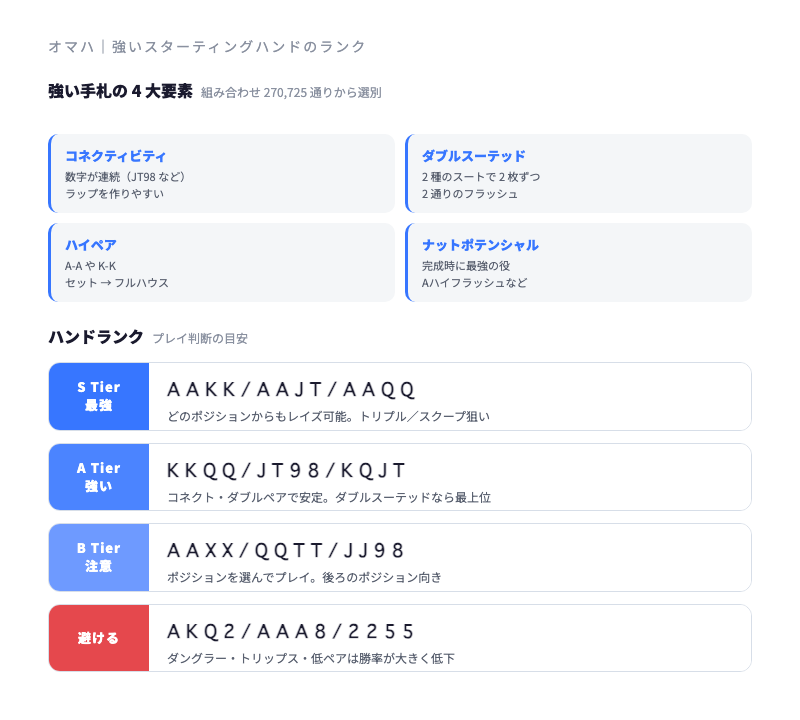 オマハポーカーの強いスターティングハンド