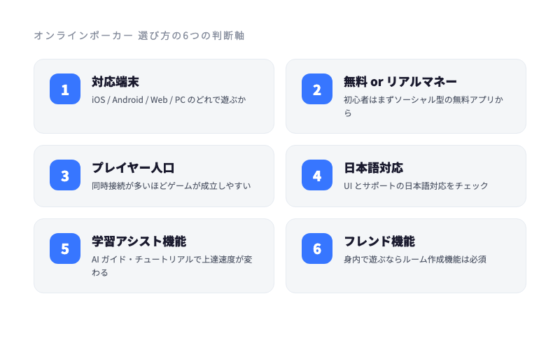 オンラインポーカー 選び方の6つの判断軸