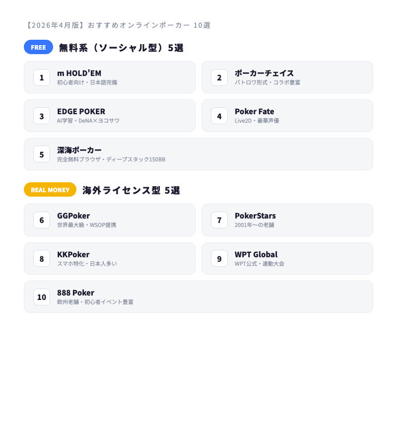 おすすめオンラインポーカー10選 比較