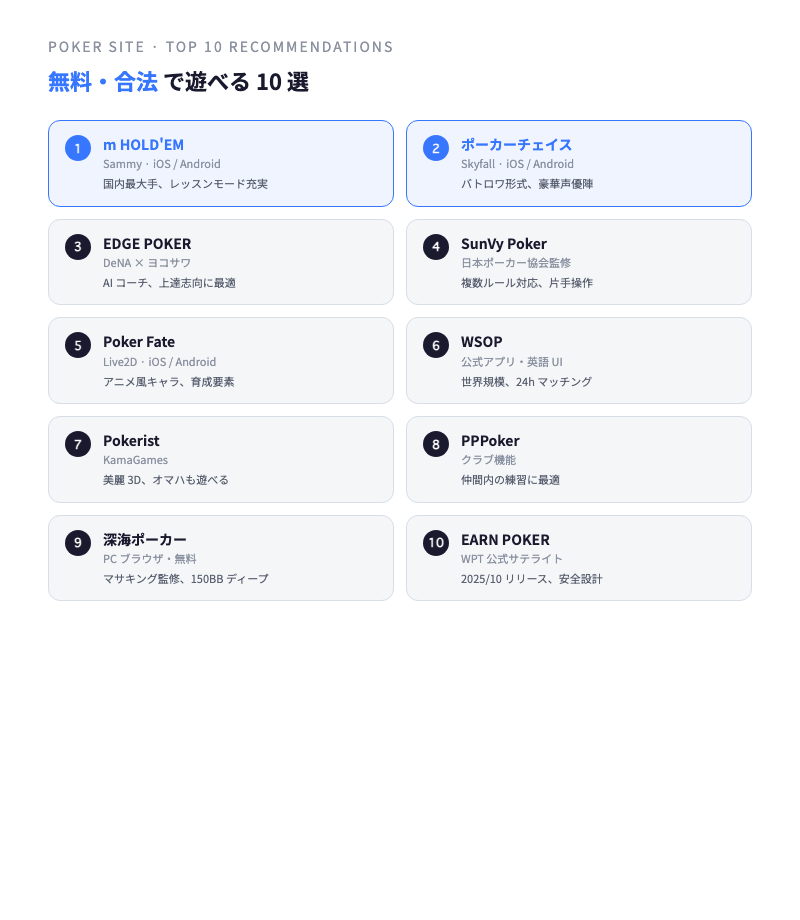 おすすめポーカーサイト 10 選