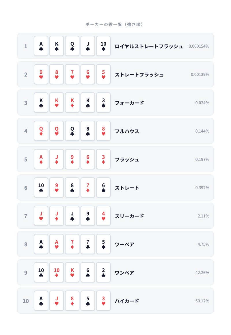 ポーカーの役一覧