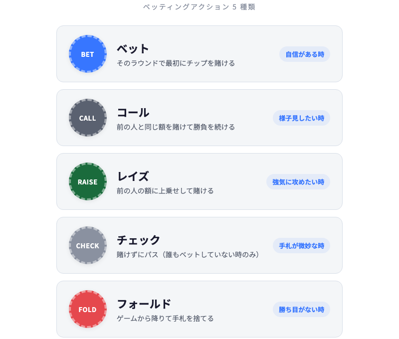 ベッティングアクション 5種類