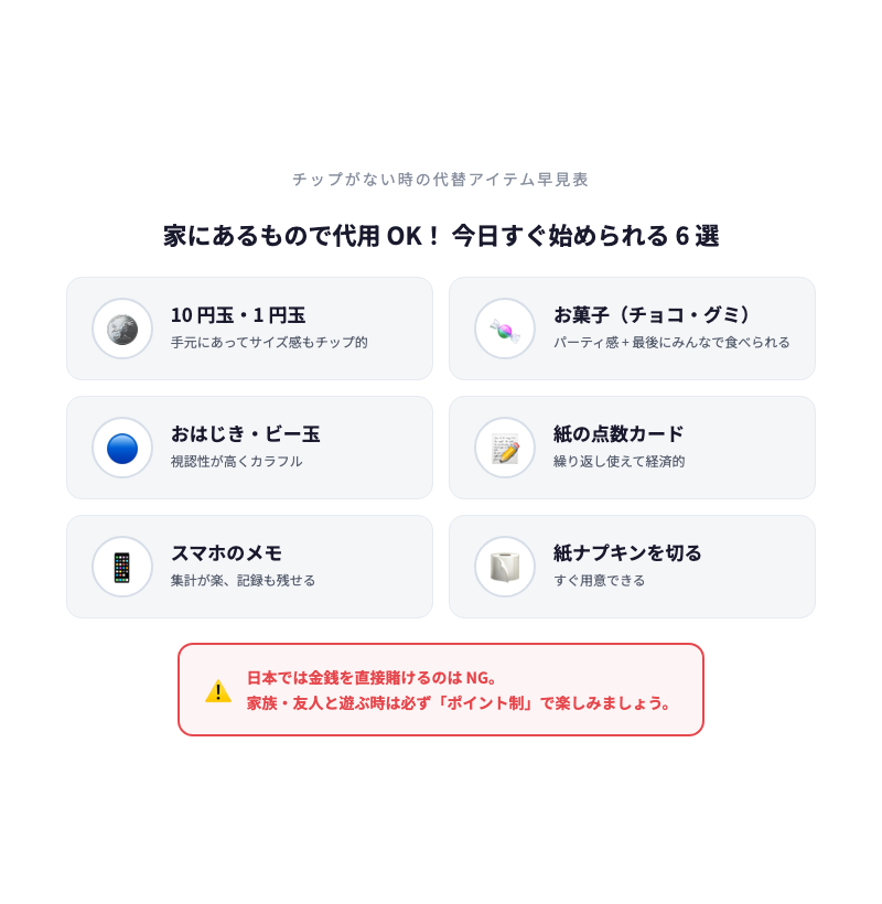 チップの代替アイテム一覧