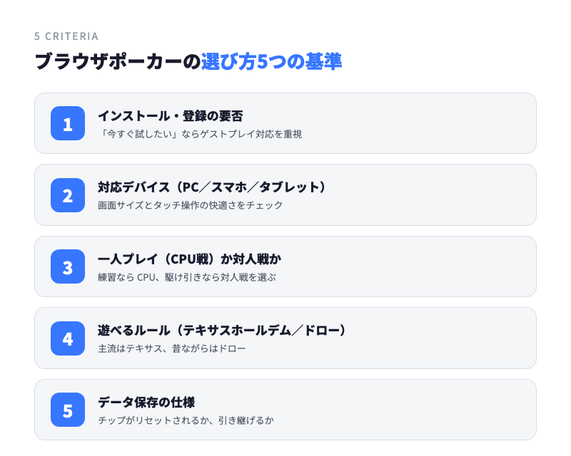 ブラウザポーカーの選び方5つの基準