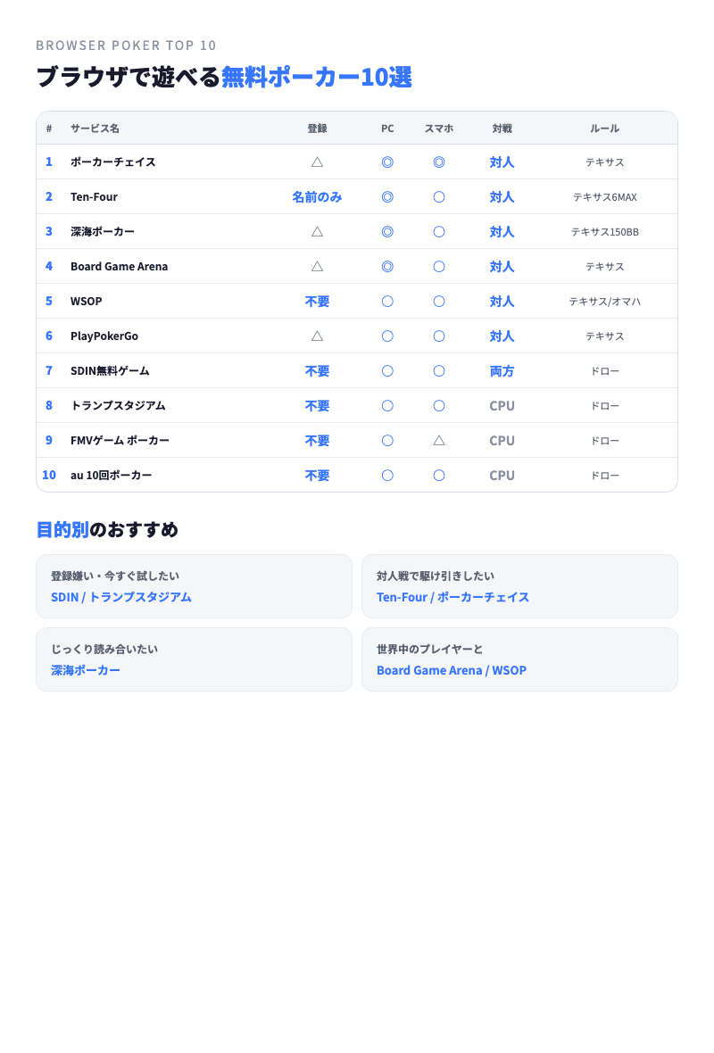 ブラウザポーカーおすすめ10選