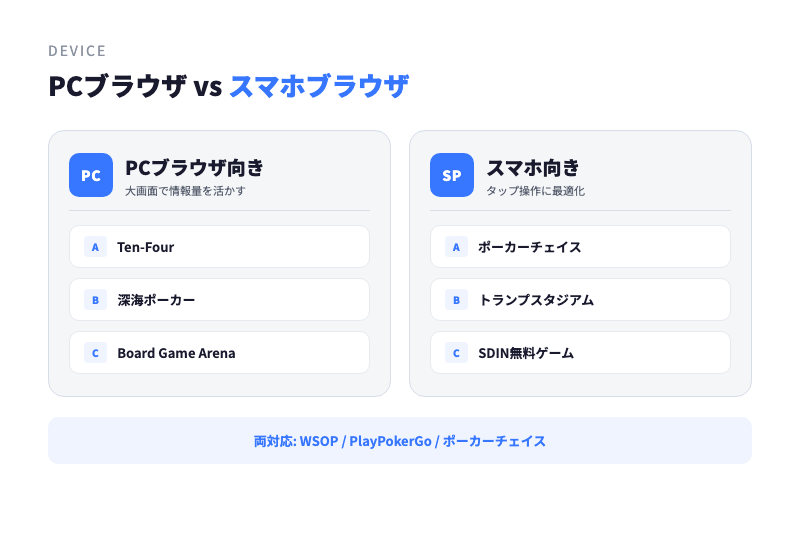 PCブラウザとスマホブラウザの比較